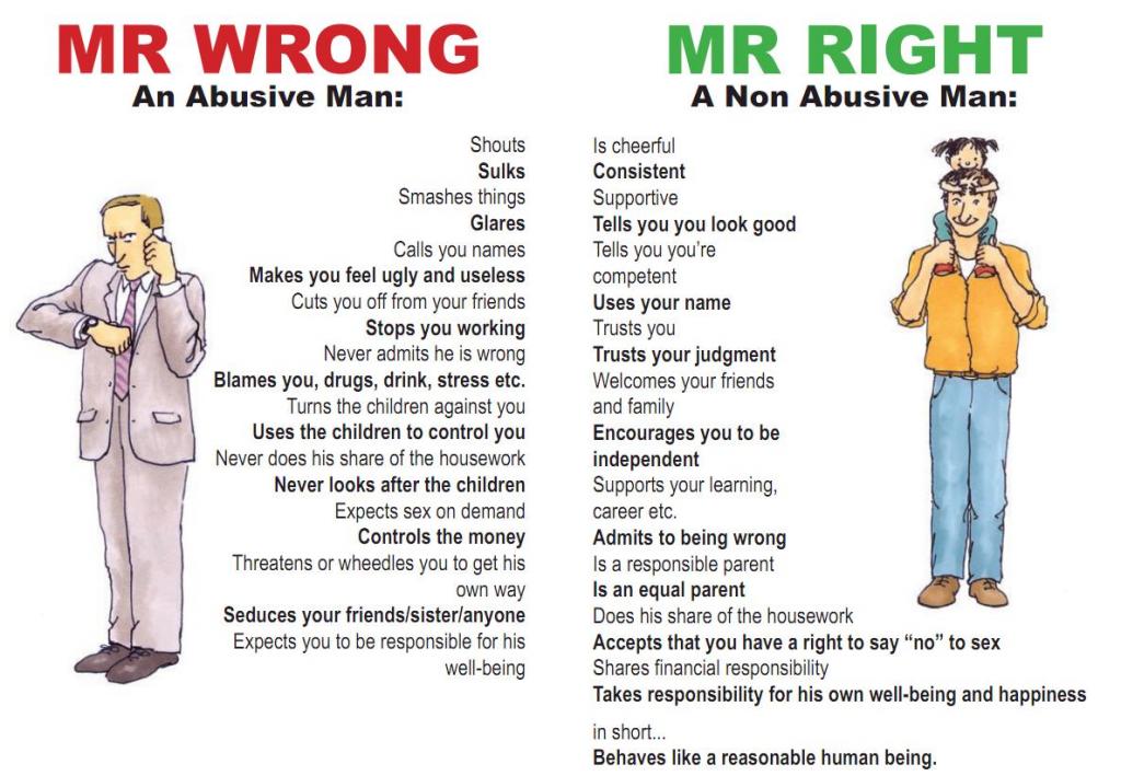 Mr Right and Mr Wrong